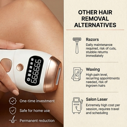 Shine IPL Laser Hair Removal Device