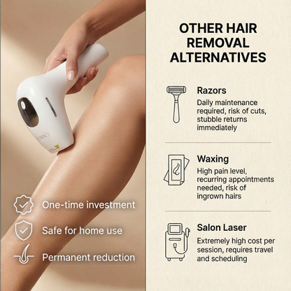 Wave IPL Laser Hair Removal Device