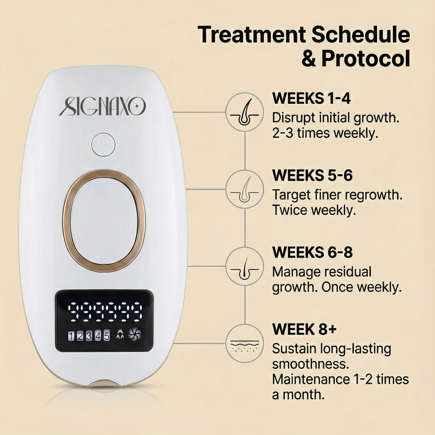 Flow IPL Laser Hair Removal Device