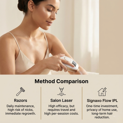 Flow IPL Laser Hair Removal Device