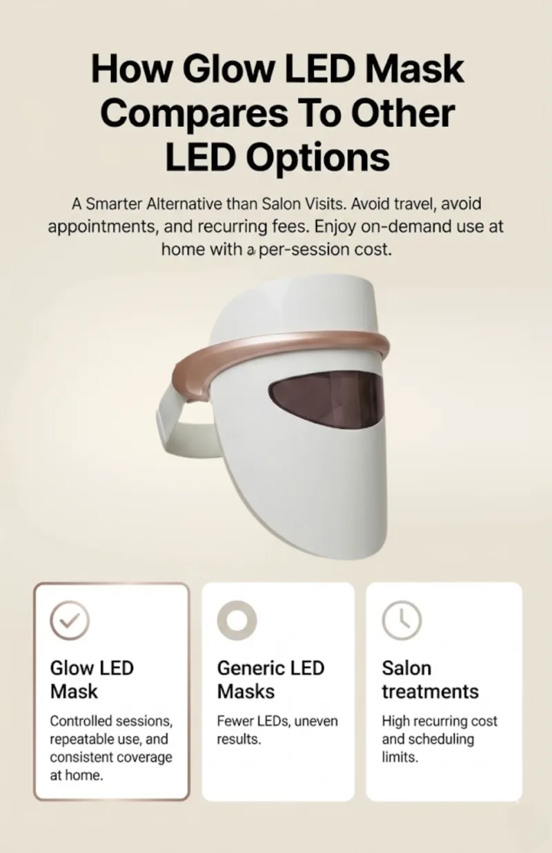 Glow LED Face Therapy Mask