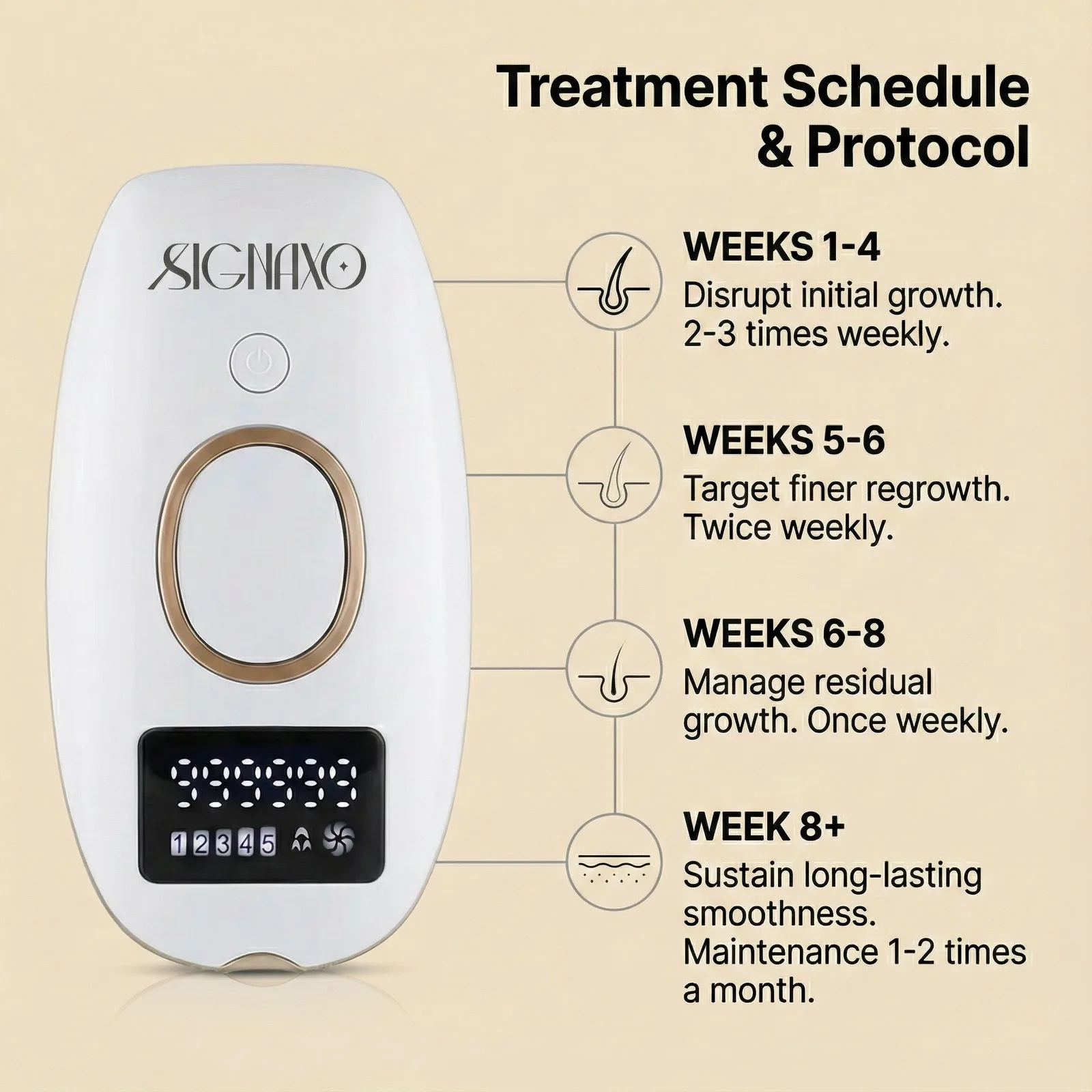 Flow IPL Laser Hair Removal Device