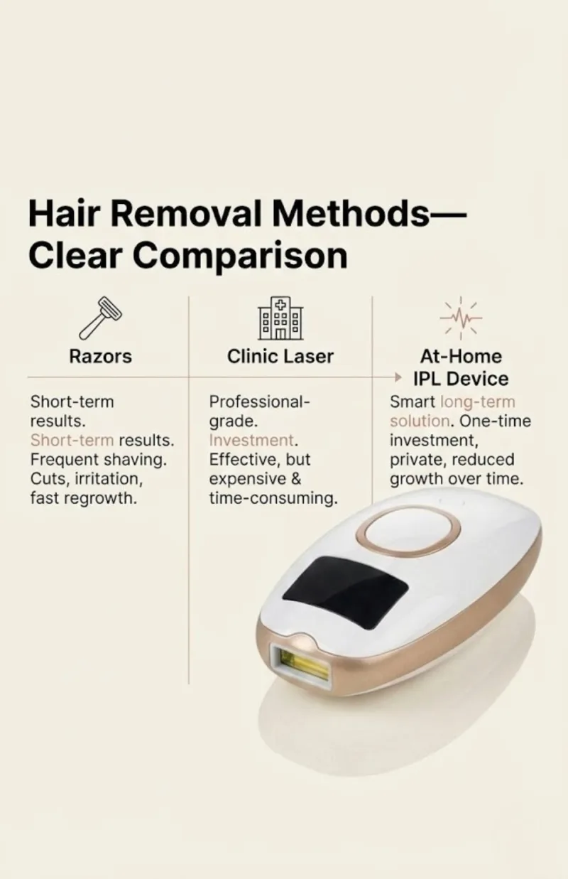 Flow IPL Laser Hair Removal Device